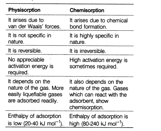 CBSE Sample Papers for Class 12 SA2 Chemistry Solved 2016 Set 5-18