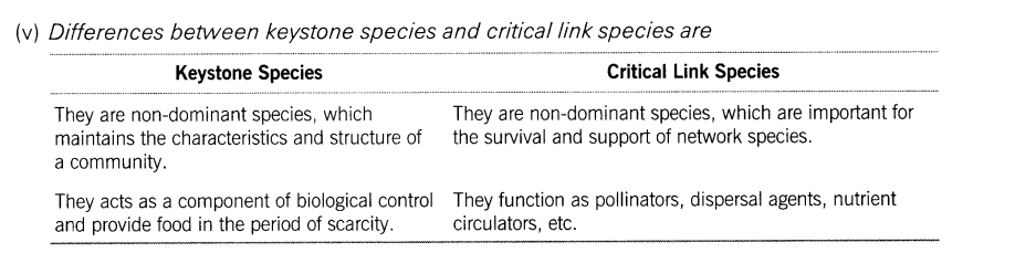 CBSE Sample Papers for Class 12 SA2 Biology Solved 2016 Set 6-13