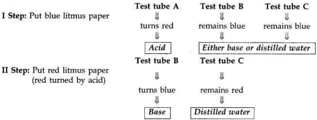 Solved CBSE Sample Papers for Class 10 Science Set 4 1.5