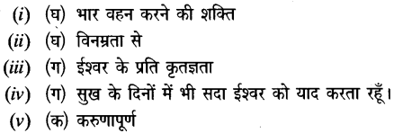 Chapter Wise Important Questions CBSE Class 10 Hindi B - आत्मत्राण 18b