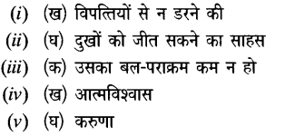 Chapter Wise Important Questions CBSE Class 10 Hindi B - आत्मत्राण 19b