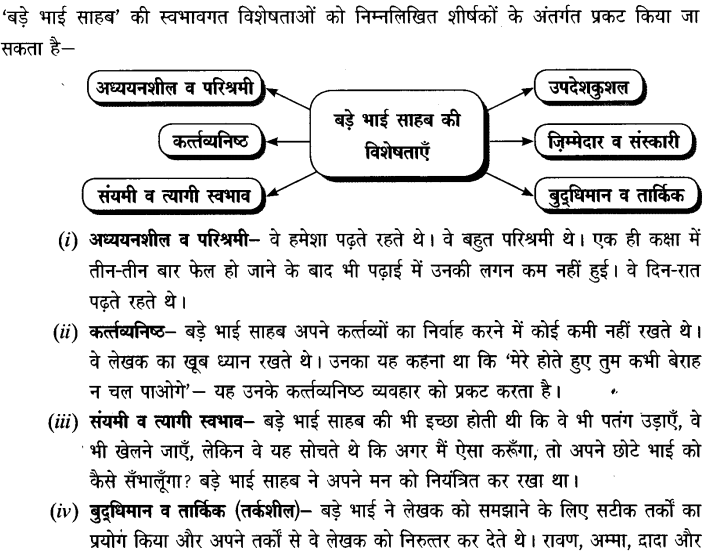 Chapter Wise Important Questions CBSE Class 10 Hindi B - बड़े भाई साहब 12a