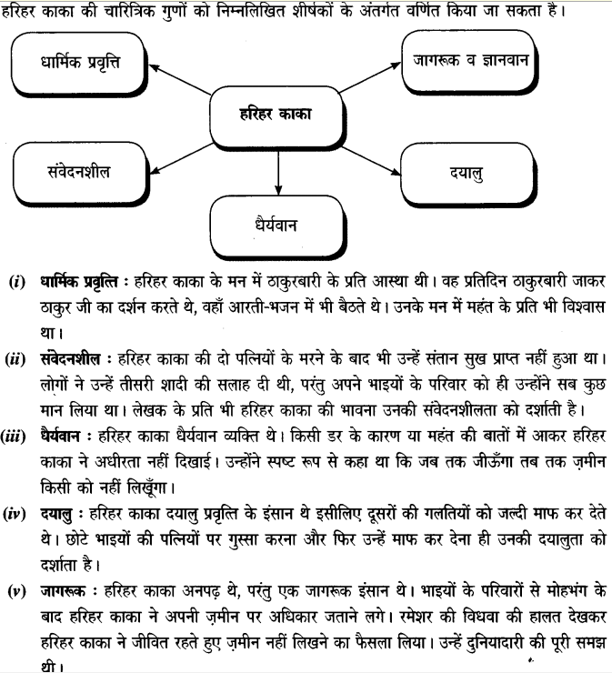 Chapter Wise Important Questions CBSE Class 10 Hindi B - हरिहर काका 20a