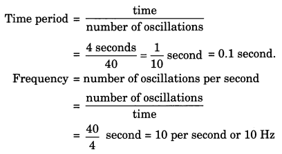 NCERT Solutions for Class 8 Science Chapter 13 Sound Q5