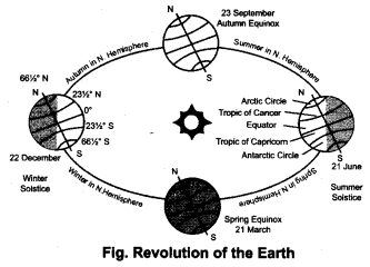 NCERT Solutions for Class 8 Science Chapter 17 Stars and The Solar System 2 Marks Q14