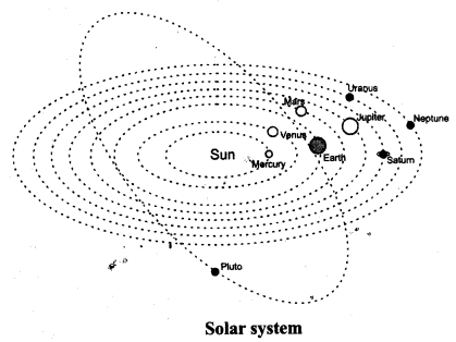 NCERT Solutions for Class 8 Science Chapter 17 Stars and The Solar System 5 Marks Q8