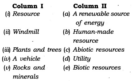 ncert-solutions-for-class-8-geography-social-science-land-soil-water-natural-vegetation-and-wildlife-resources-3
