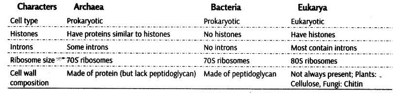 biological-classification-cbse-notes-class-11-biology-2