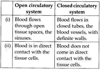 NCERT Solutions For Class 11 Biology Body Fluids and Circulation Q7