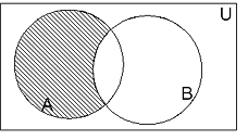 Venn Diagram for Difference of Sets