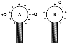 Physics MCQs for Class 12 with Answers Chapter 2 Electrostatic Potential and Capacitance 16