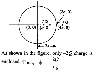 Physics MCQs for Class 12 with Answers Chapter 1 Electric Charges and Fields 31