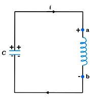 LC Oscillations Circuit