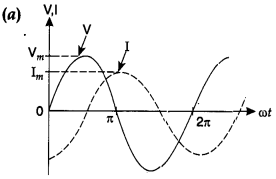 Physics MCQs for Class 12 with Answers Chapter 7 Alternating Current 2