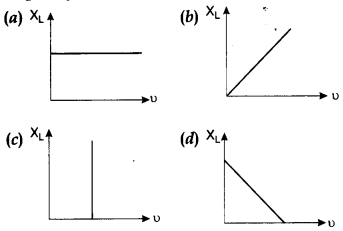 Physics MCQs for Class 12 with Answers Chapter 7 Alternating Current 4