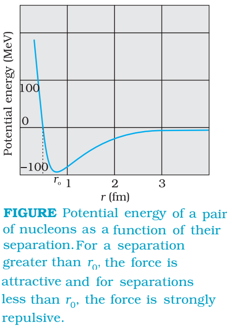 Potential Energy of a Pair of Nucleon as a Function of their Separation