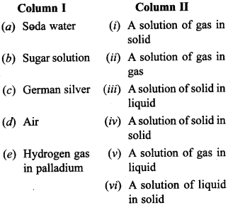Chemistry MCQs for Class 12 with Answers Chapter 2 Solutions 2