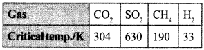 Chemistry MCQs for Class 12 with Answers Chapter 5 Surface Chemistry 2