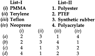 Chemistry MCQs for Class 12 with Answers Chapter 15 Polymers