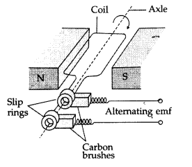 Important Questions for Class 12 Physics Chapter 7 Alternating Current Class 12 Important Questions 68