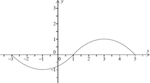 absolute value reflection over y axis