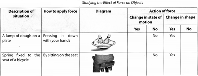 case study on force and pressure class 8
