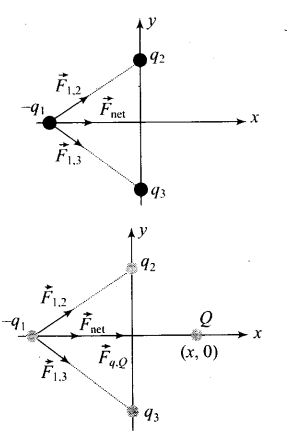 ncert-exemplar-problems-class-12-physics-electric-charges-fields-3