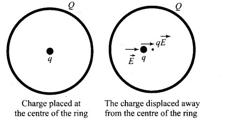 ncert-exemplar-problems-class-12-physics-electric-charges-fields-17