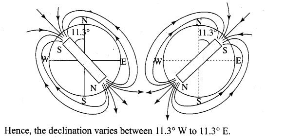 ncert-exemplar-problems-class-12-physics-magnetism-and-matter-3