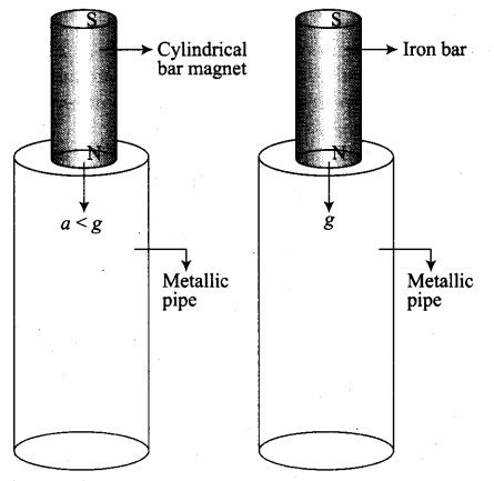 ncert-exemplar-problems-class-12-physics-electromagnetic-induction-22
