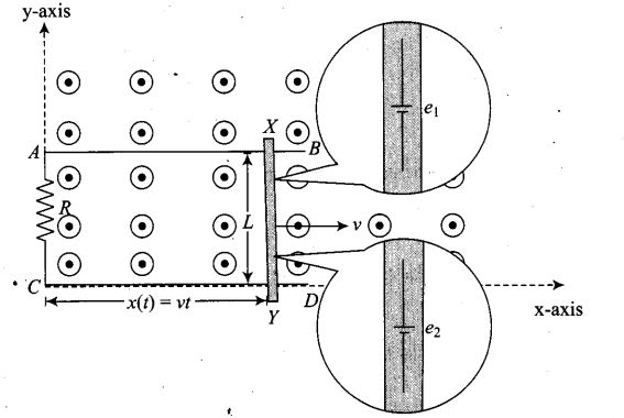 ncert-exemplar-problems-class-12-physics-electromagnetic-induction-42