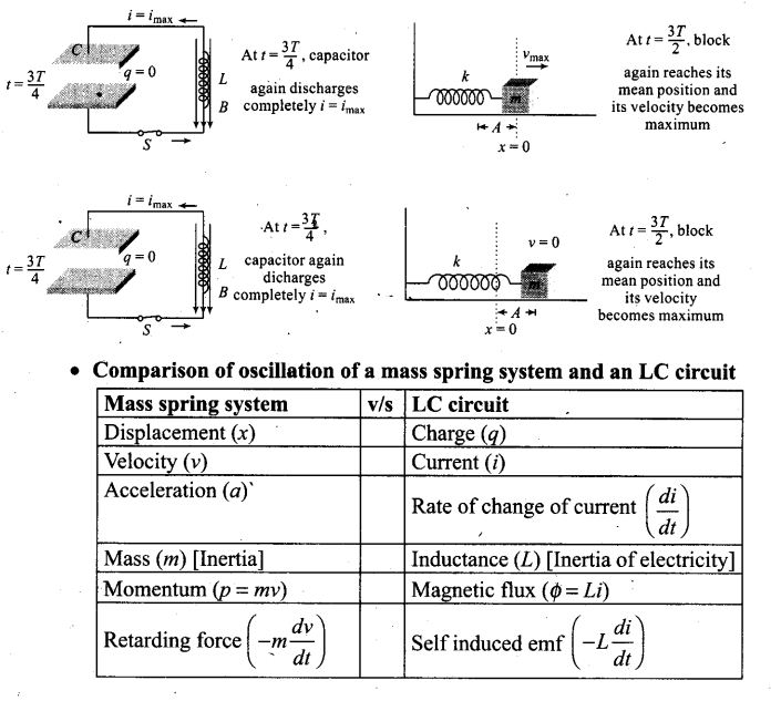ncert-exemplar-problems-class-12-physics-alternating-current-24