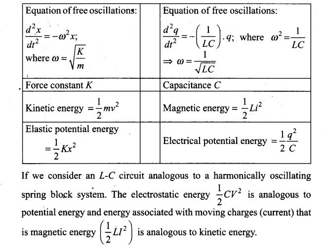 ncert-exemplar-problems-class-12-physics-alternating-current-25