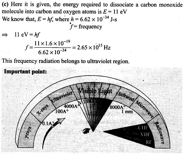 ncert-exemplar-problems-class-12-physics-electromagnetic-waves-1