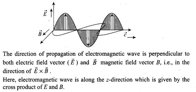 ncert-exemplar-problems-class-12-physics-electromagnetic-waves-11