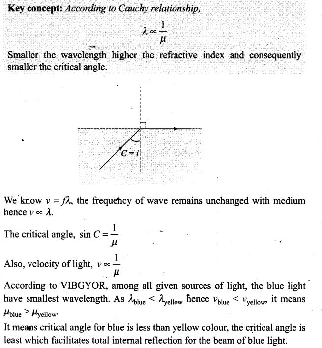ncert-exemplar-problems-class-12-physics-ray-optics-and-optical-instruments-4