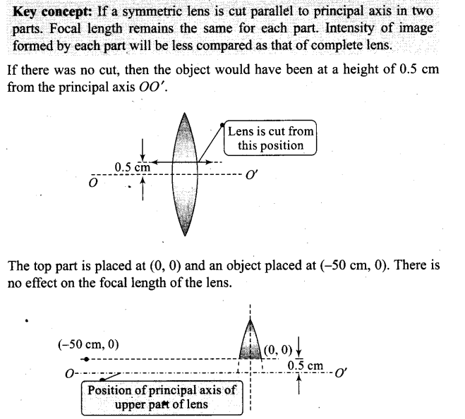 ncert-exemplar-problems-class-12-physics-ray-optics-and-optical-instruments-3