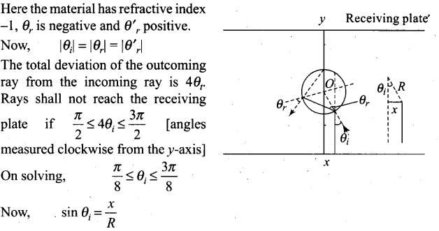 ncert-exemplar-problems-class-12-physics-ray-optics-and-optical-instruments-24