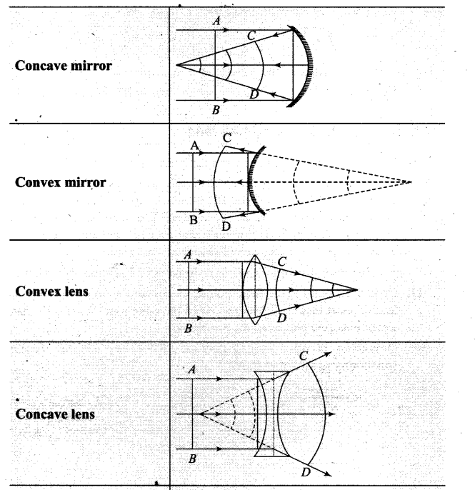ncert-exemplar-problems-class-12-physics-wave-optics-19