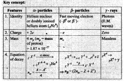 ncert-exemplar-problems-class-12-physics-nuclei-5