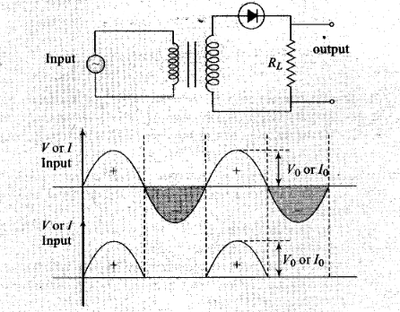 ncert-exemplar-problems-class-12-physics-semiconductor-electronics-materials-devices-and-simple-circuits-10