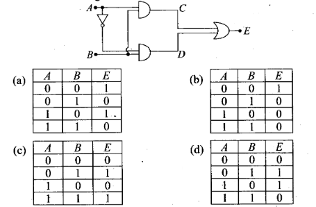 ncert-exemplar-problems-class-12-physics-semiconductor-electronics-materials-devices-and-simple-circuits-16