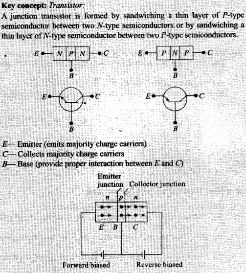 ncert-exemplar-problems-class-12-physics-semiconductor-electronics-materials-devices-and-simple-circuits-18