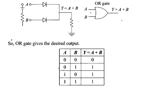 ncert-exemplar-problems-class-12-physics-semiconductor-electronics-materials-devices-and-simple-circuits-37