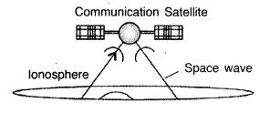 Important Questions for Class 12 Physics Chapter 15 Communication Systems Class 12 Important Questions 40