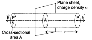 Important Questions for Class 12 Physics Chapter 1 Electric Charges and Fields Class 12 Important Questions 57