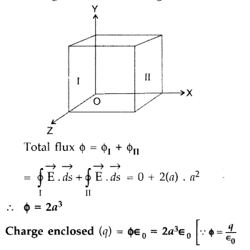 Important Questions for Class 12 Physics Chapter 1 Electric Charges and Fields Class 12 Important Questions 80