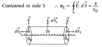 Important Questions for Class 12 Physics Chapter 1 Electric Charges and Fields Class 12 Important Questions 33
