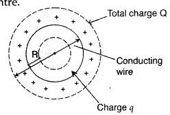 Important Questions for Class 12 Physics Chapter 2 Electrostatic Potential and Capacitance Class 12 Important Questions 56