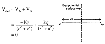 Important Questions for Class 12 Physics Chapter 2 Electrostatic Potential and Capacitance Class 12 Important Questions 80